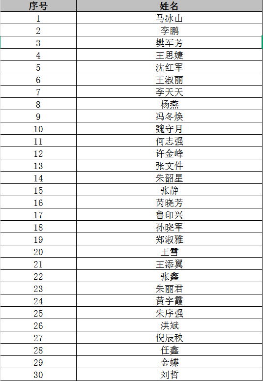 至尊app下载新手怎么玩秘书处在此向