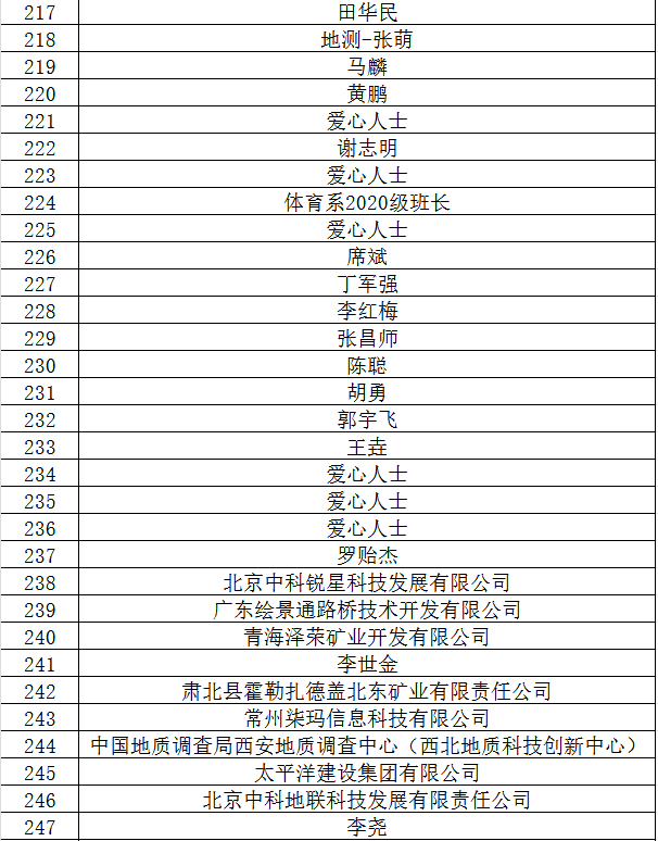 陕西省西安市未央区尚苑路 至尊娱乐下
