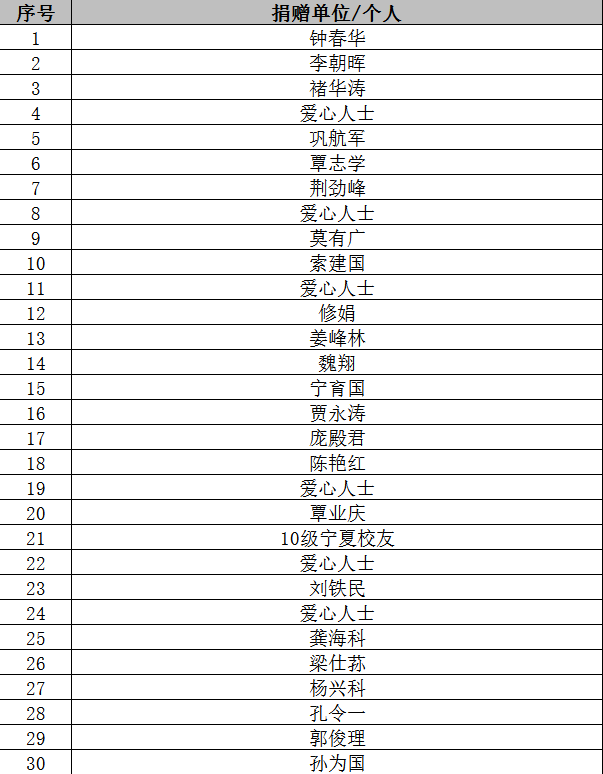 如需捐赠发票和捐赠证书