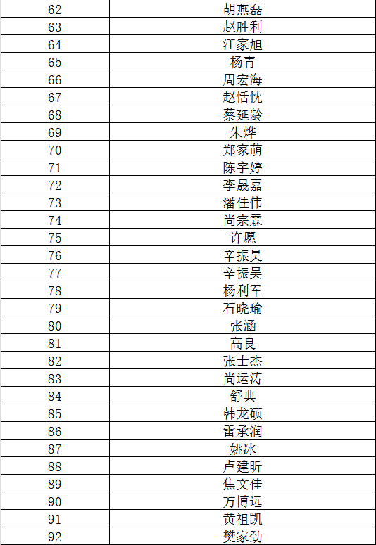 如需捐赠发票和捐赠证书