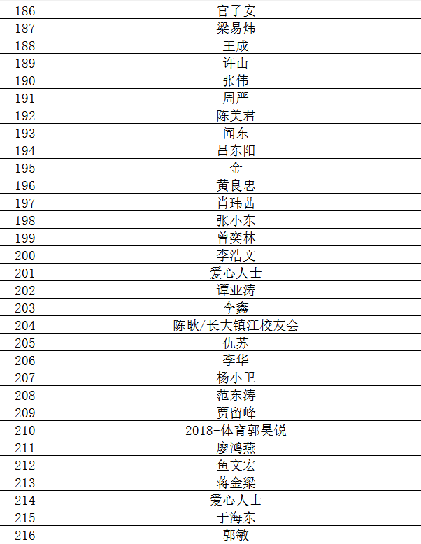 联系电话