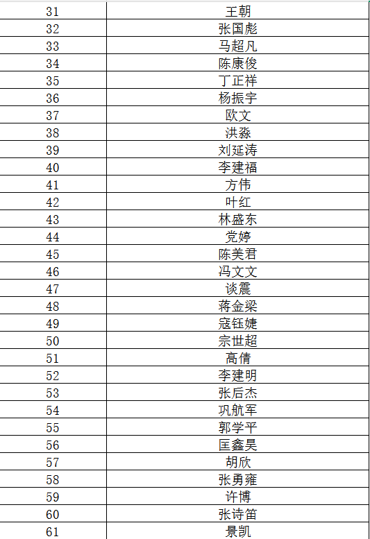 请与基金会秘书处工作人员联系