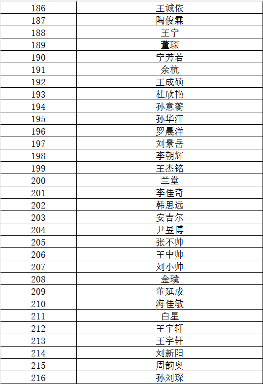 jyjjh@chd.edu.cn