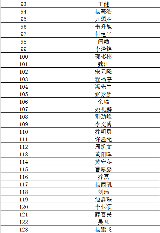 或将有关信息发送至以下邮箱