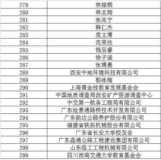 2026年1季度