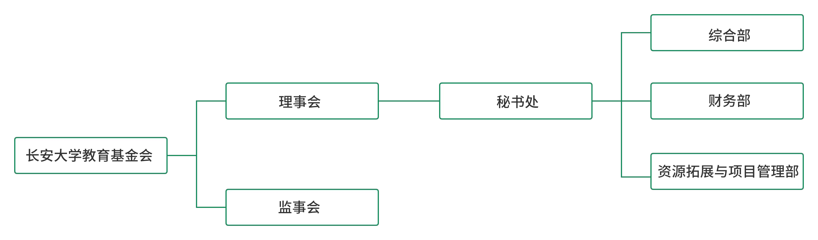 CopyRight © 2019 至