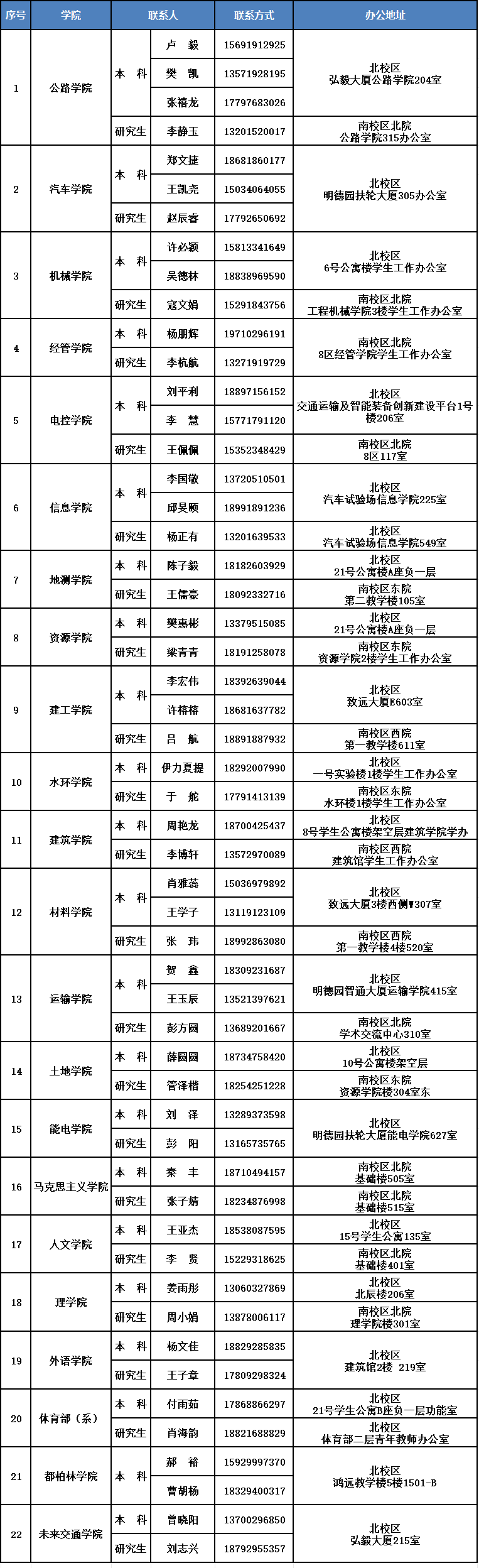 对照阅读