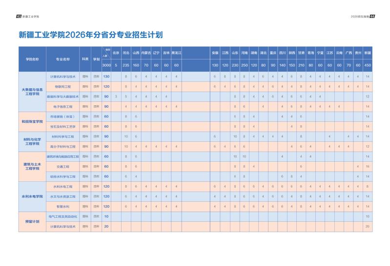 继续了解