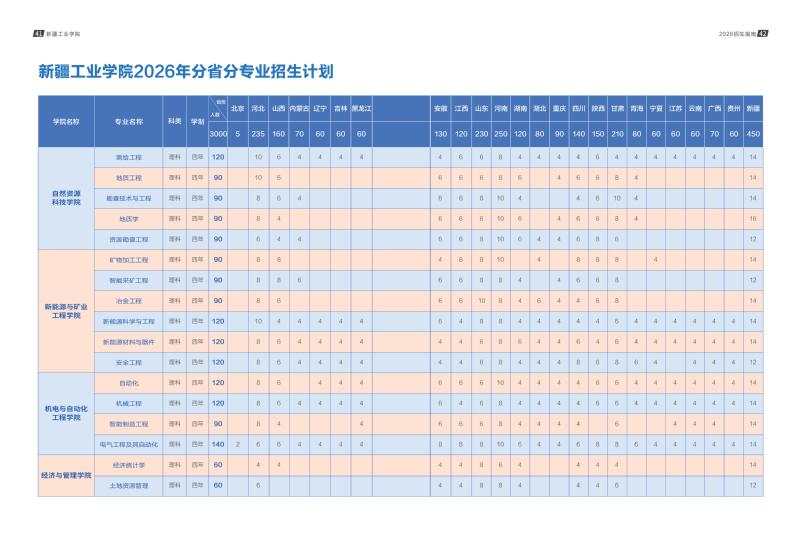 交通工程2个专业建设工作（2026年